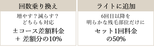 追加プラン