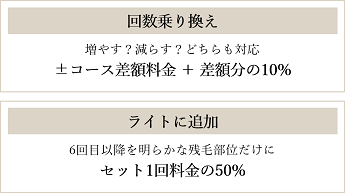追加プラン